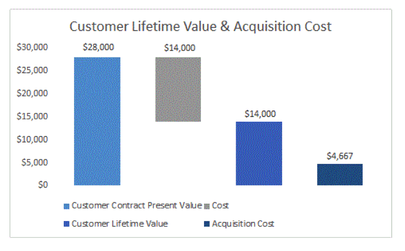 Solar Customer Acquisition Trends Shift with Increase in Web-Based ...