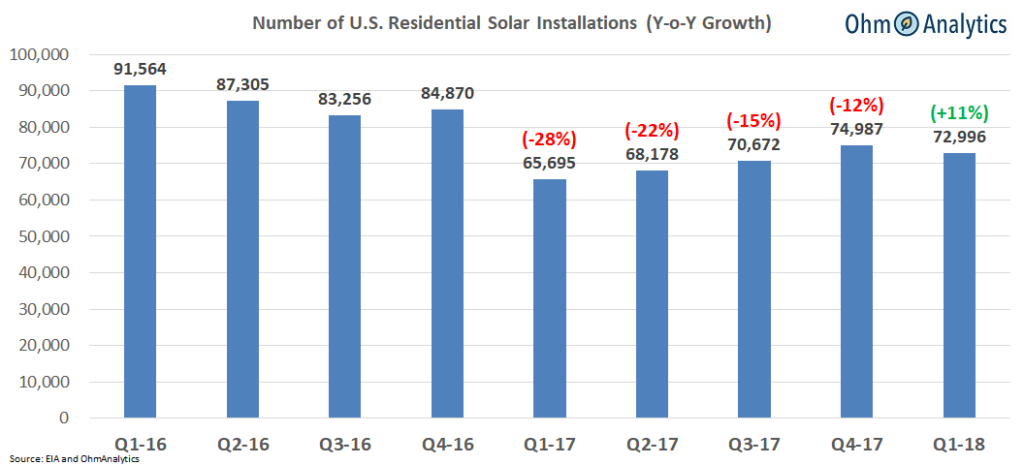 subscribe-to-ohmhomes-weekly-solar-index